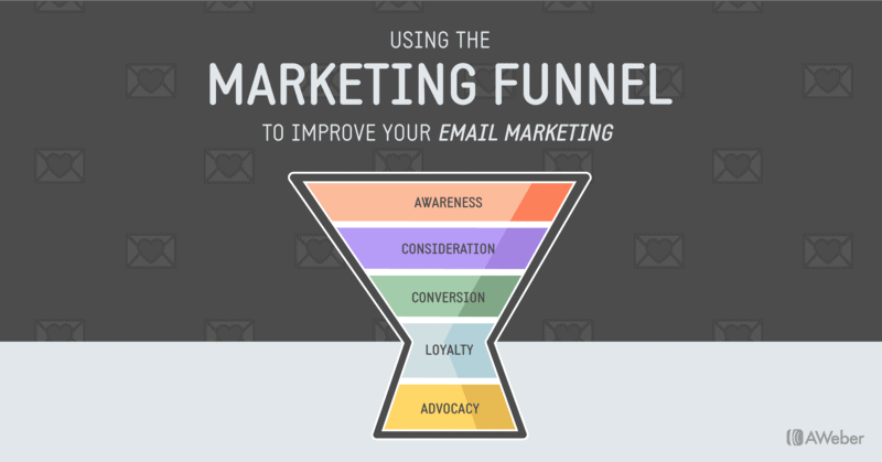 Email Marketing Funnel