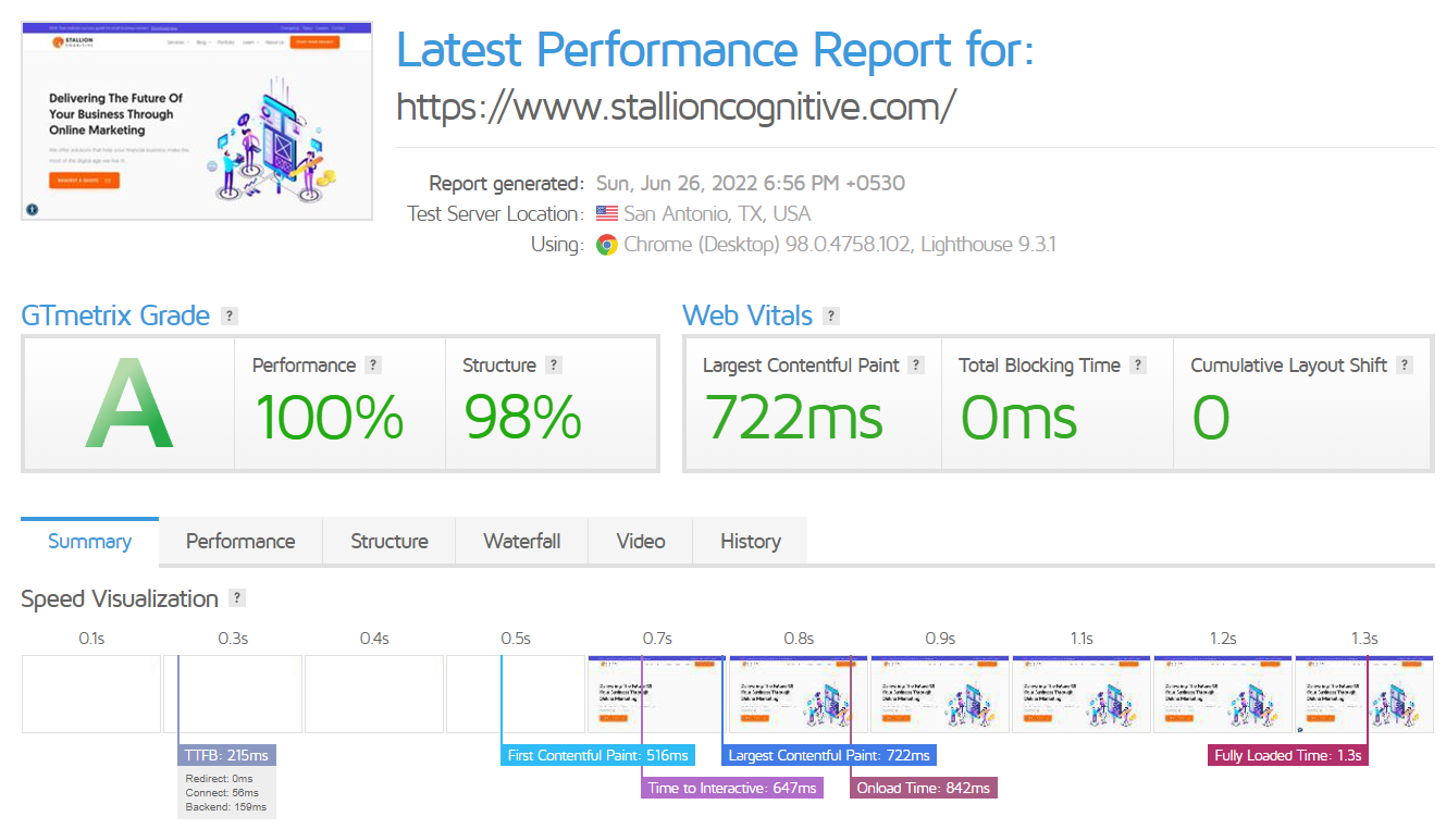 stallion cognitive fast loading time speed test by gtmetrix